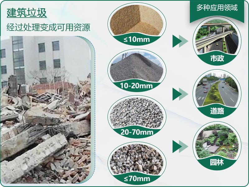建筑垃圾粉碎后有什么用？用什么機(jī)器設(shè)備效果好？