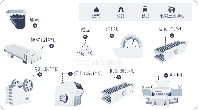 制沙生產線流程