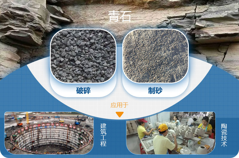 請問，青石能制沙子嗎，制砂設(shè)備有哪些？一方青石出多少砂